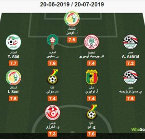 أمم أفريقيا