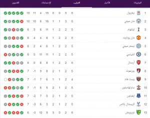 الدوري الإنجليزي