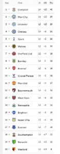 ليفربول