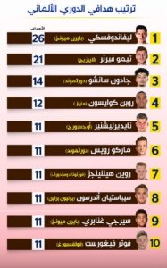 الدوري الألماني