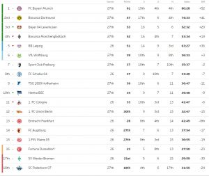 بايرن ميونخ