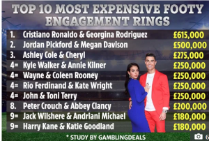 كريستيانو رونالدو