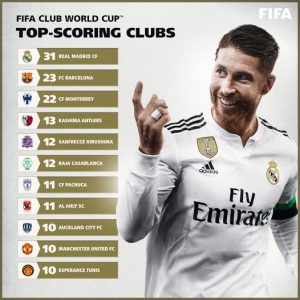 فيفا