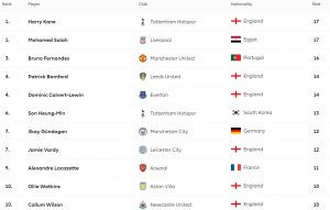 الدوري الإنجليزي