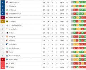 بايرن ميونخ