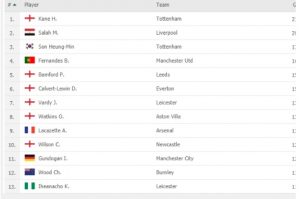الدوري الانجليزي