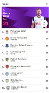الدوري الانجليزي