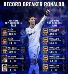 كريستيانو رونالدو