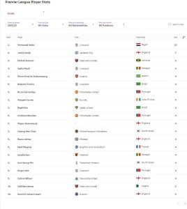 الدوري الإنجليزي