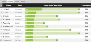 الدوري الإنجليزي