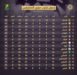 الدوري السعودي