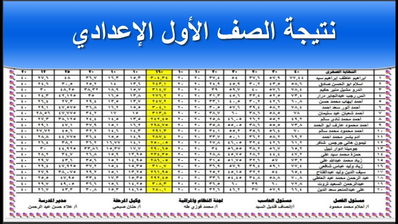 رابط الاستعلام عن نتيجة الصف الأول الاعدادي الترم الأول 2025 بالاسم ورقم الجلوس