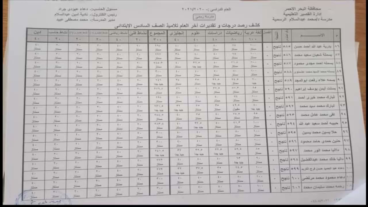 نتيجة الصف السادس الابتدائي برقم الجلوس