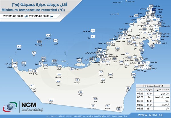 أقل درجة حرارة سجلت في الدولة