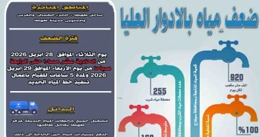 ضعف المياه بساحل طهطا فى سوهاج بسبب أعمال تنفيذ خط الطرد الجديد