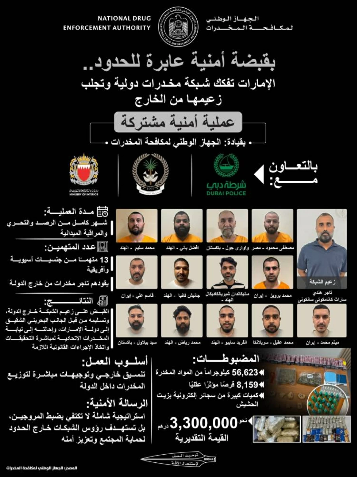 الإمارات تفكك شبكة مخدرات دولية عابرة للحدود