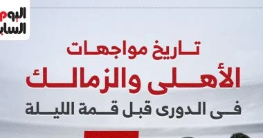 تاريخ مواجهات الأهلي والزمالك فى الدوري قبل كلاسيكو الليلة.. إنفو جراف