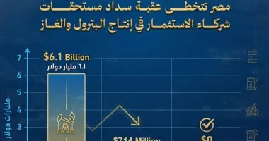 وزير البترول: تراجع مديونية شركاء الاستثمار بالقطاع لـ 714 مليون دولار