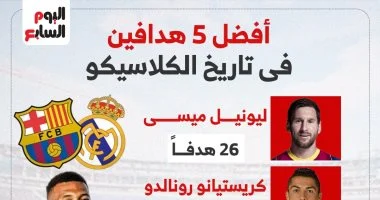 أبرز هدافي مباريات الكلاسيكو بين برشلونة وريال مدريد عبر التاريخ في إنفوجراف
