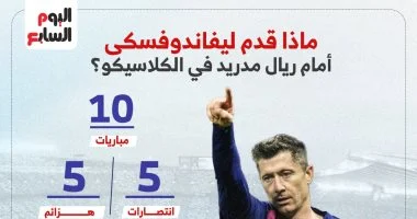 أداء ليفاندوفسكي مع برشلونة ضد ريال مدريد في مواجهة حاسمة – تقرير تفصيلي