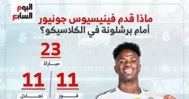 فينيسيوس في الكلاسيكو: تحليل شامل لأدائه التاريخي بين برشلونة وريال مدريد (إنفوجراف)