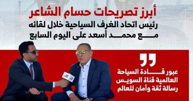 تصريحات رئيس اتحاد الغرف السياحية في مقابلة حصرية مع محمد أسعد على اليوم السابع