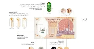 دليل مميزاته وكيفية تمييز تأمين فئة 10 جنيهات البلاستيكية