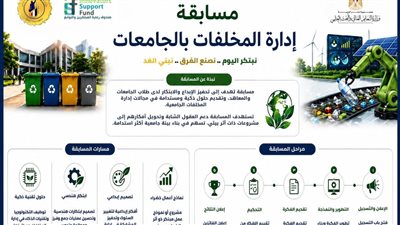 التعليم العالي تعلن عن مسابقة إدارة المخلفات في الجامعات ضمن حملة وفرها تنورها
