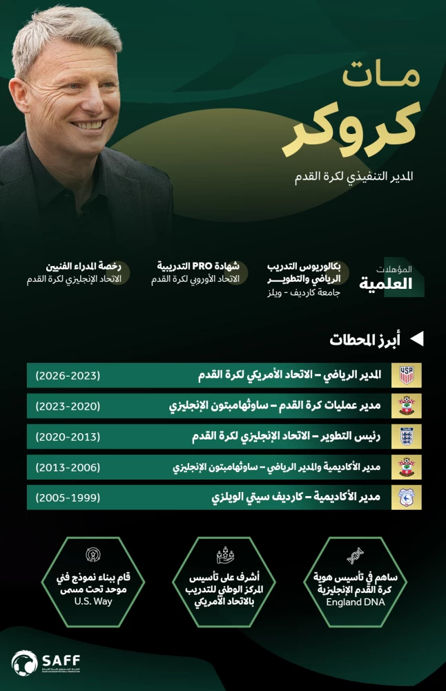كروكر يتولى مهام المدير التنفيذي للاتحاد السعودي بشكل رسمي
