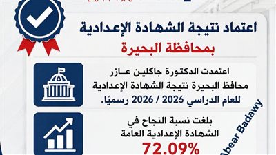 من هنا.. نتيجة الشهادة الإعدادية محافظة البحيرة رسميًا