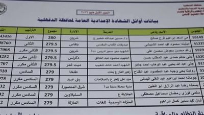 رابط نتيجة الشهادة الإعدادية محافظة الدقهلية 2026.. اعرف درجاتك حالا
