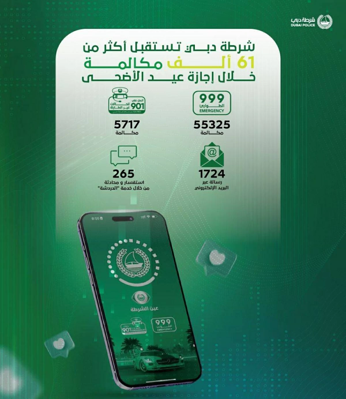 شرطة دبي تستقبل 61 ألف مكالمة خلال فترة عيد الأضحى