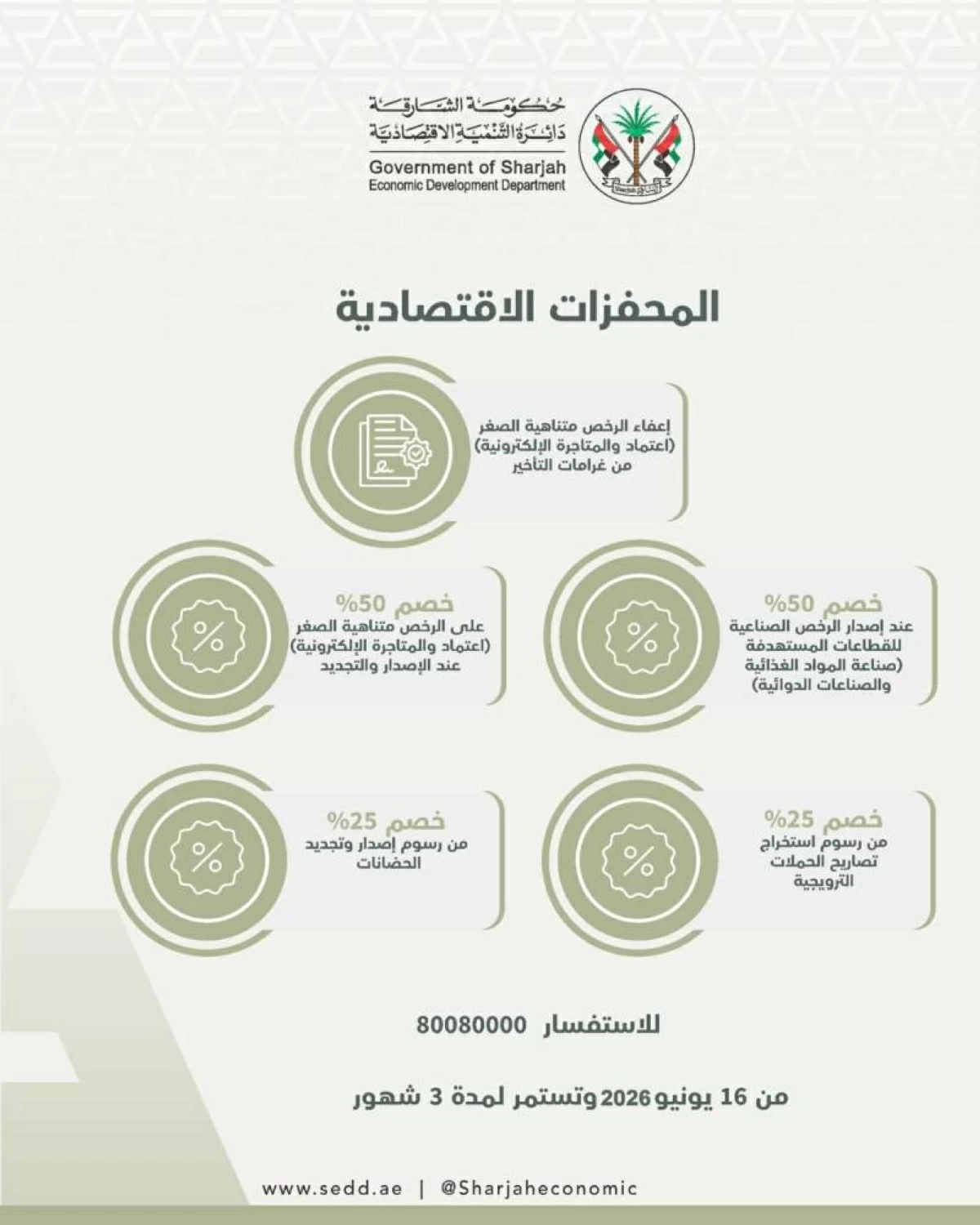 الشارقة تبدأ تطبيق حزمة تسهيلات لتعزيز الأعمال