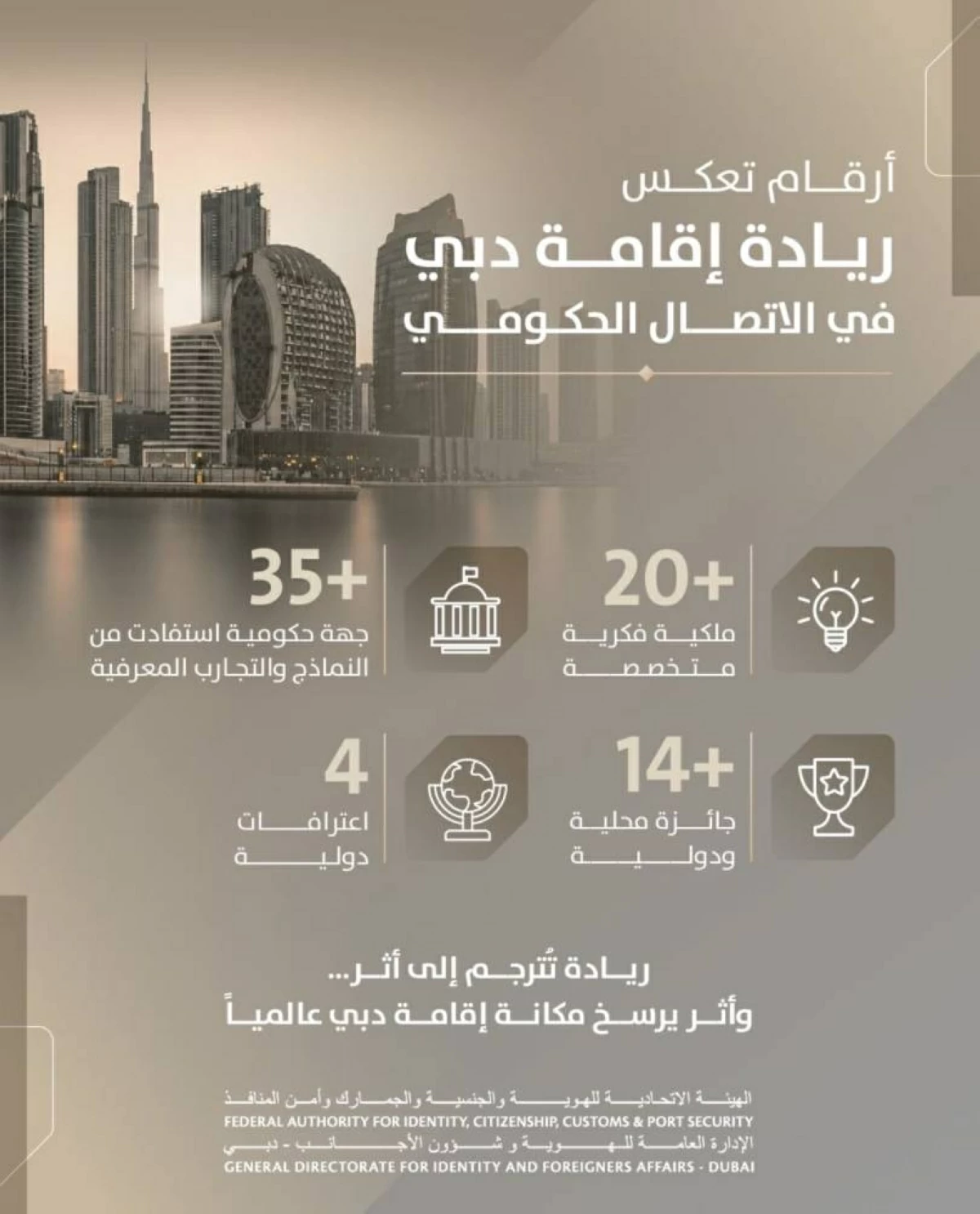«إقامة دبي» تُحوّل خبراتها الاتصالية إلى 20 ملكية فكرية