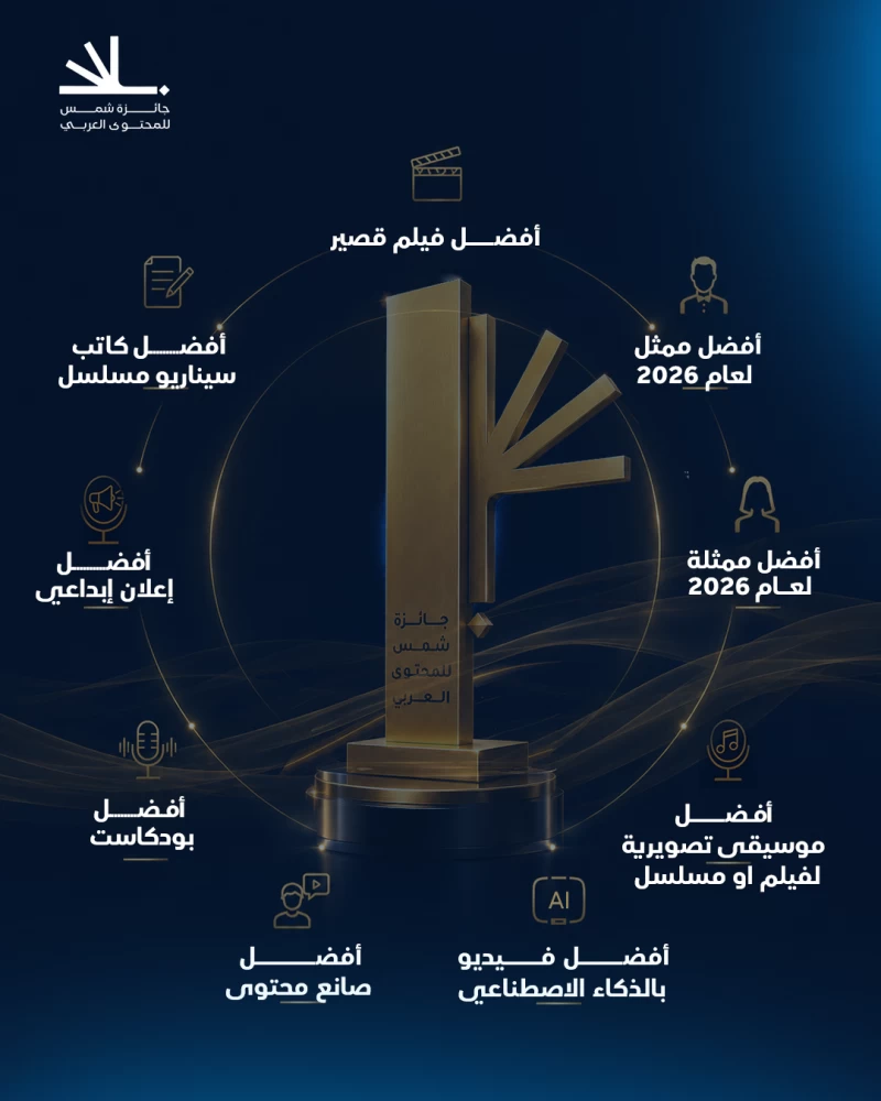 جائزة شمس للمحتوى العربي تفتح باب المشاركة في دورتها الثالثة