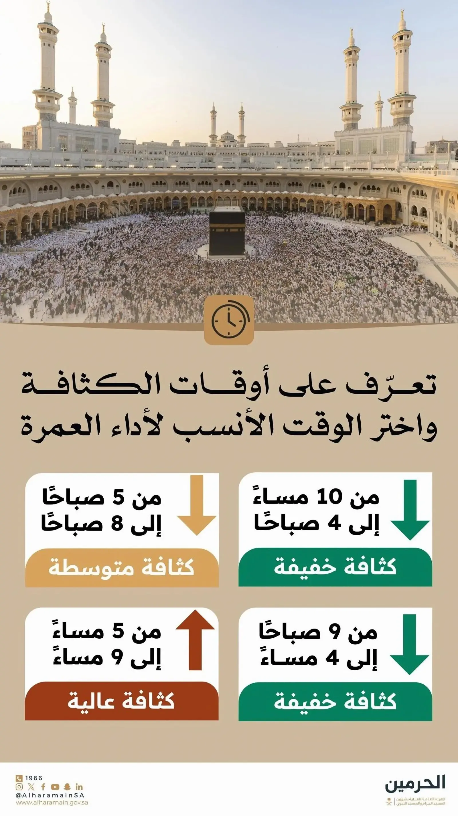 الهيئة تدعو ضيوف الرحمن للتخطيط المبكر للعمرة وتوضح أوقات كثافة المعتمرين بالمسجد الحرام