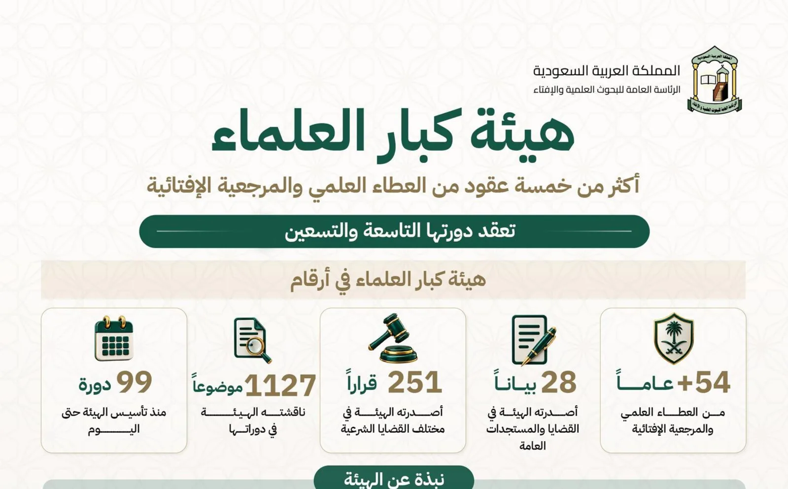 هيئة كبار العلماء تعقد غدًا دورتها الـ99 برئاسة المفتي العام