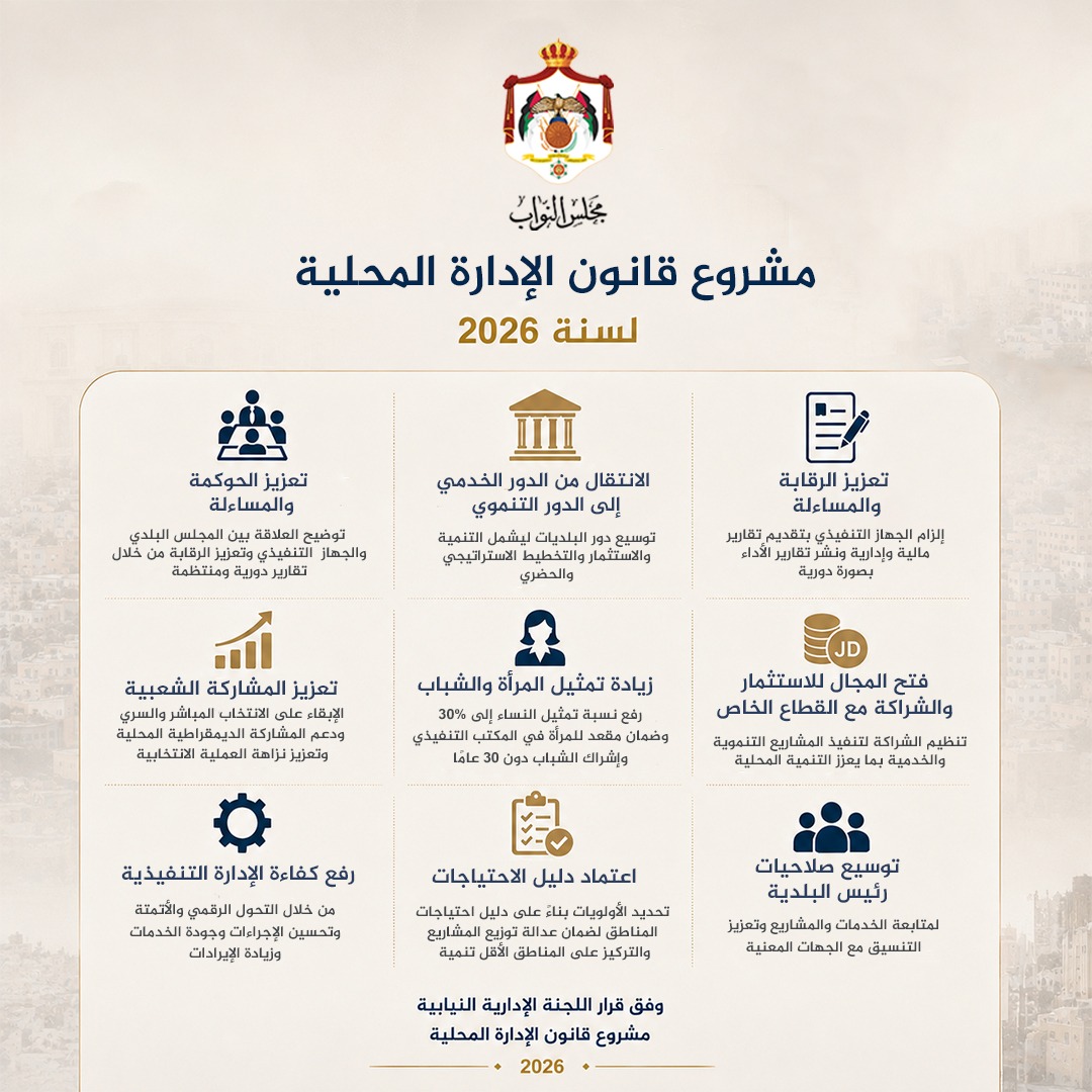 الإدارية النيابية تنجز تعديلات قانون الإدارة المحلية | مجلس الأمة