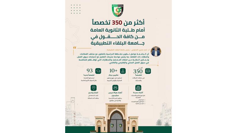 العجلوني: أكثر من 350 تخصصًا أمام طلبة الثانوية العامة في جامعة البلقاء التطبيقية