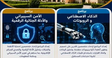 ذكاء اصطناعي وروبوتات وأمن سيبراني.. برامج الحاسبات والمعلومات بجامعة دمنهور الأهلية