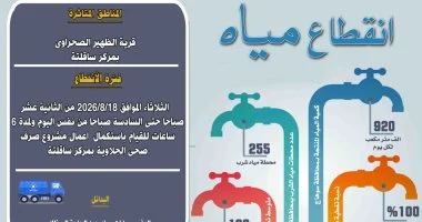 انقطاع المياه بقرية الظهير الصحراوى بسوهاج لأعمال مشروع صرف صحى الجلاوية