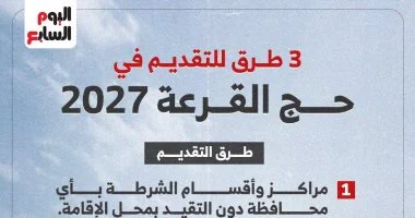 كيفية التقديم لحج القرعة من المنزل والشروط المطلوبة.. إنفوجراف