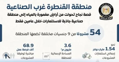 مجلس الوزراء: منطقة القنطرة غرب الصناعية نموذج للنجاح فى جذب الاستثمارات