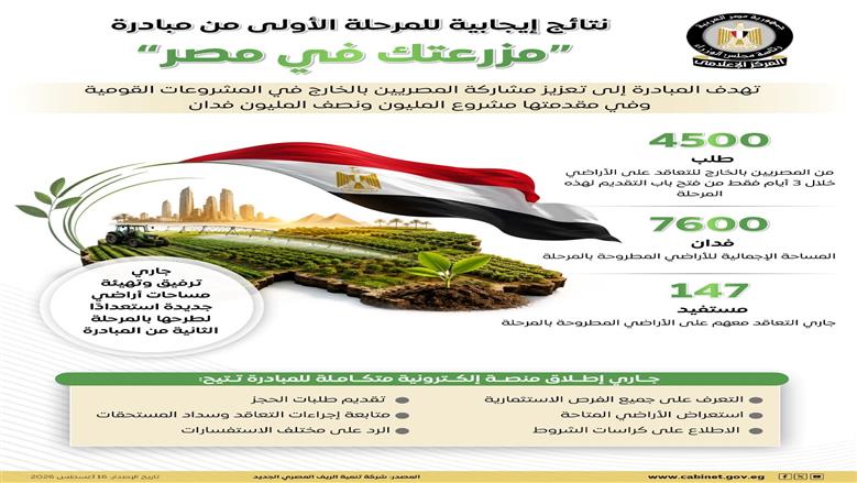 «إعلامي الوزراء» يستعرض نتائج مبادرة «مزرعتك في مصر» ضمن مرحلتها الأولى