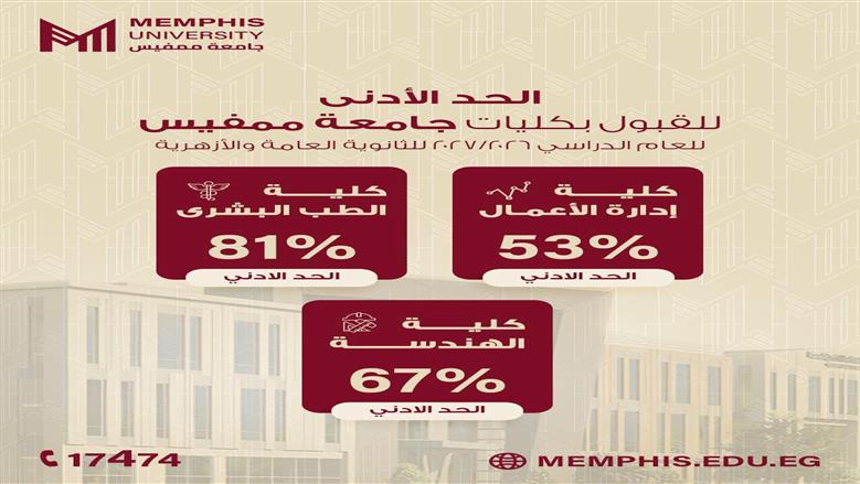 جامعة ممفيس تفتح باب التقديم للعام الجامعي 2026 – 2027 وتعلن الحدود الدنيا للقبول بكلياتها