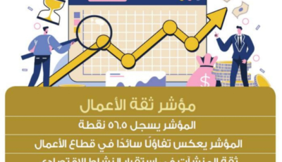 الإحصاء: مؤشر ثقة الأعمال يدعو إلى التفاؤل