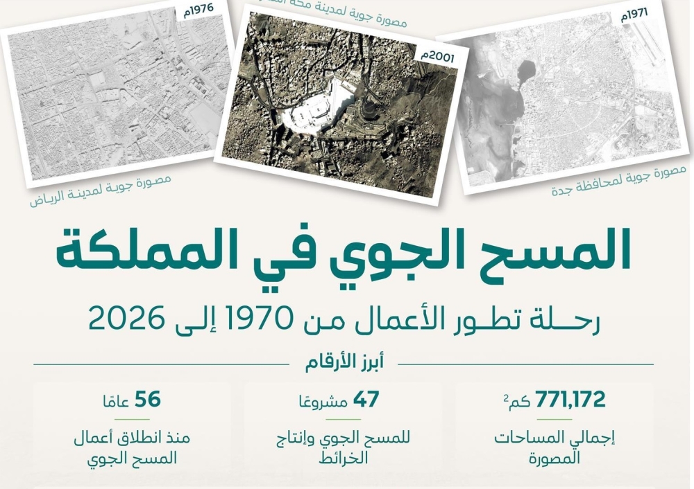 خلال 56 عامًا.. 47 مشروعًا للمسح الجوي توفر قاعدة بيانات واسعة