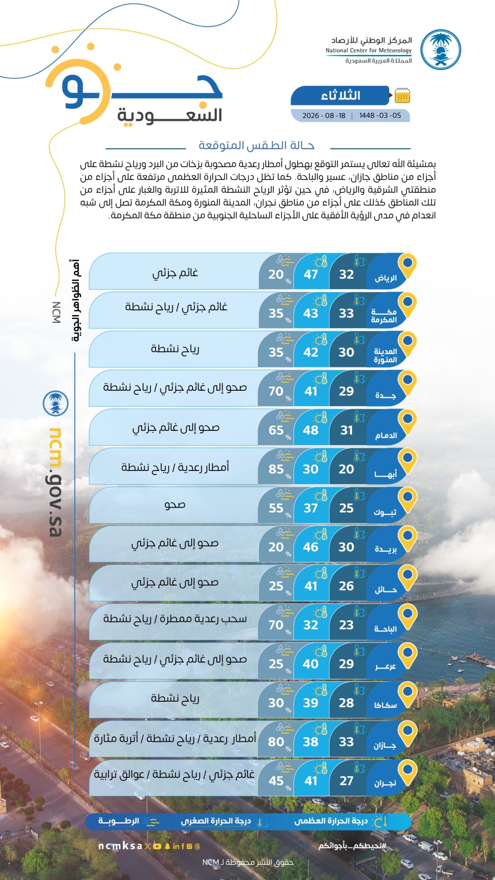 من 30 إلى 48 مئوية.. درجات الحرارة العظمى على بعض مدن المملكة