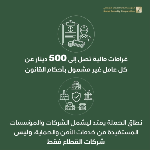 الضمان الاجتماعي يطلق حملة واسعة على شركات تقديم خدمات الأمن والحماية للتحقق من شمول عامليها بأحكام القانون