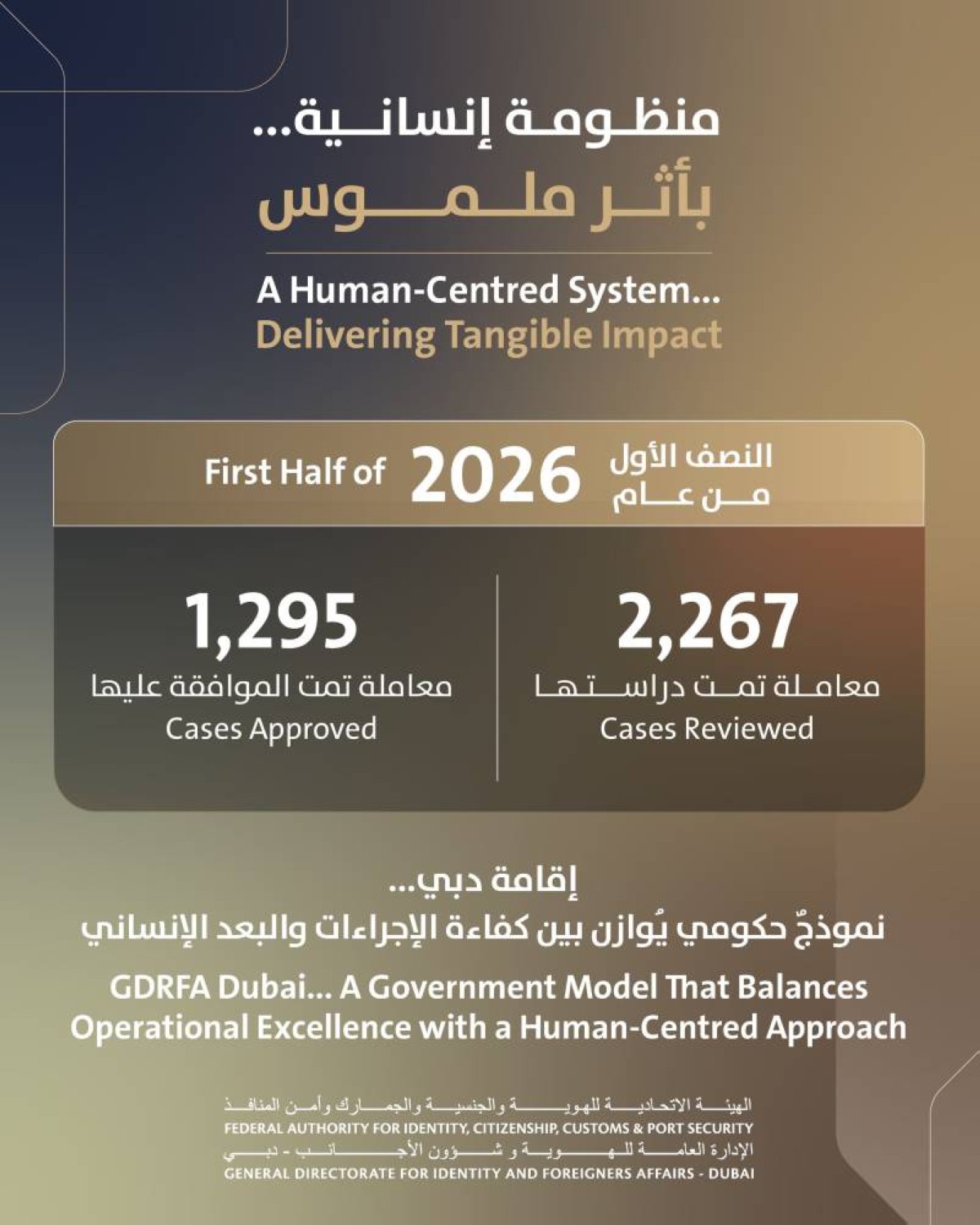 دبي تنتصر للإنسان.. 2267 معاملة إنسانية على طاولة “إقامة دبي”